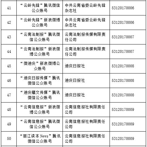 怒江两家单位获互联网新闻信息服务许可 推动区域信息传播规范化