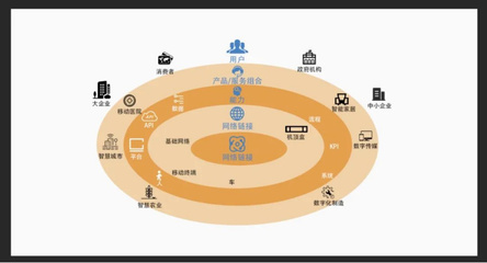 数字科技革新 重新定义互联网信息服务的重要性