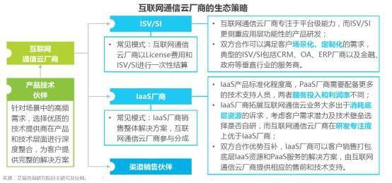 融云通信云全能力布局三大市场，深度赋能互联网信息服务生态