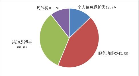 2022年一季度回头看 聚焦五项重点工作，互联网信息服务提质增效成果显著
