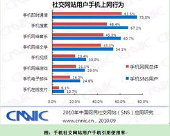 中国互联网络信息中心与互联网信息服务 护航数字经济时代的新引擎